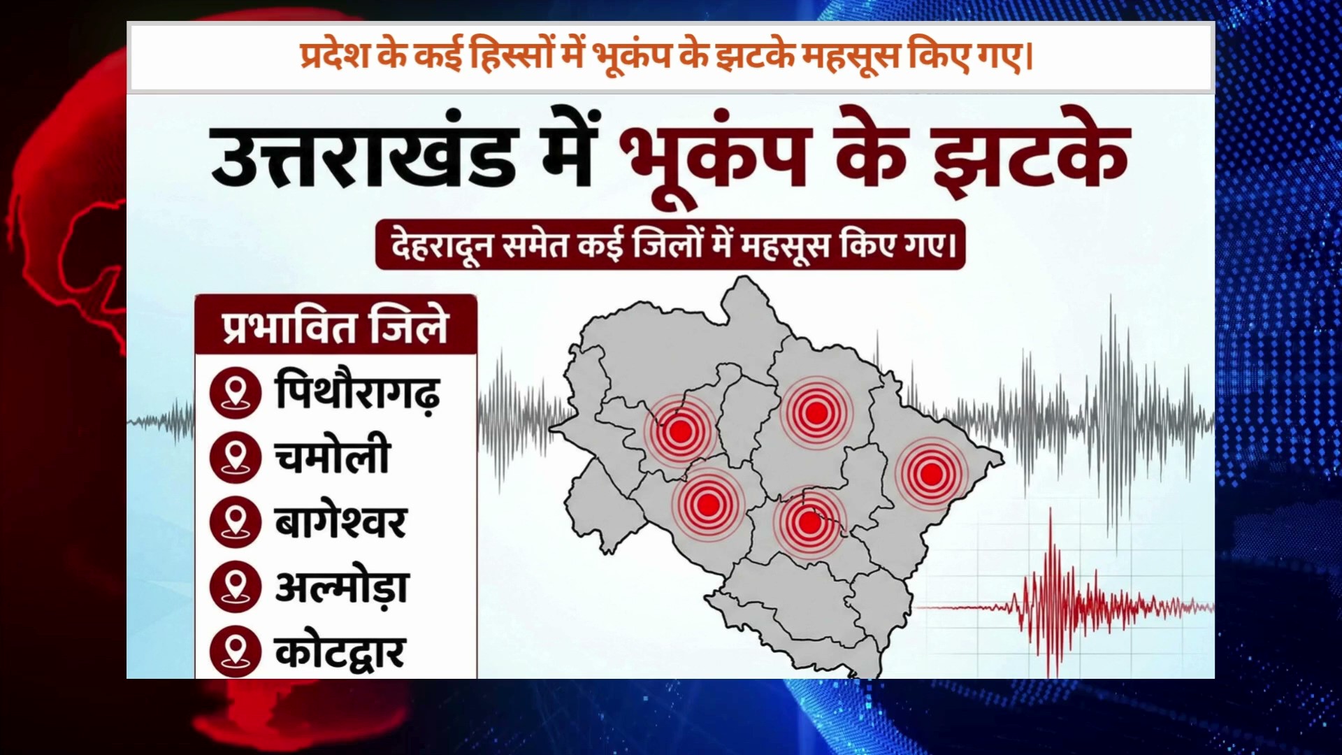 चमोली में 4.9 तीव्रता का भूकंप, कई जिलों में महसूस किए गए झटके